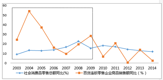 银泰商业深度报告:行业步入白银时代 新银泰如何突围